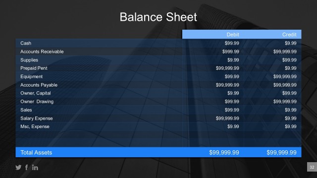 Editable Balance Statement PowerPoint Table Designs