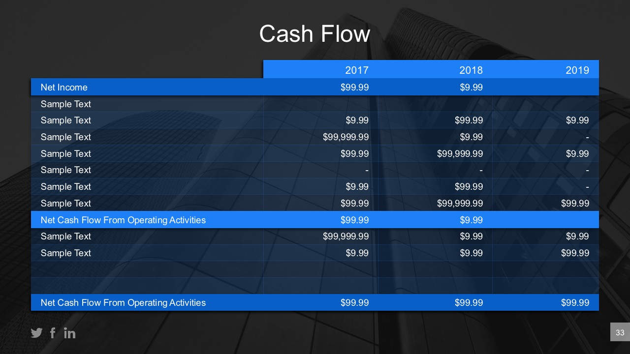 Net Cash Flow Report PowerPoint Template