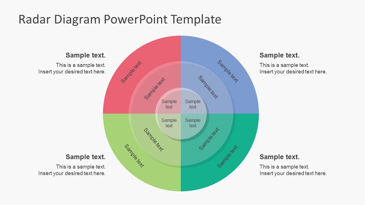 3 Levels Radar Chart PowerPoint Templates - SlideModel