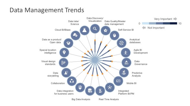 Trends in Data Management Business PowerPoint