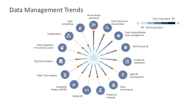 Emerging Trends In Data Management With PowerPoint Icons