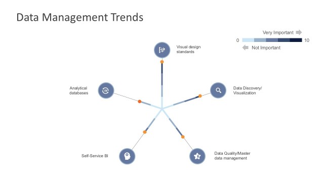 Data Management Trends Wheel Diagram PowerPoint