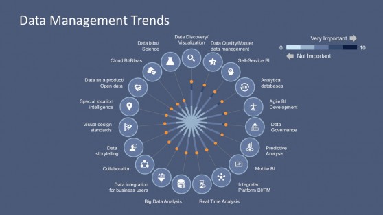 Business Data Integration Trends PowerPoint Template