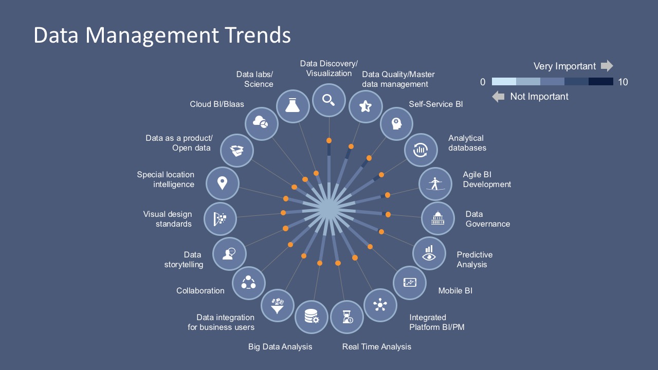 Data Integration Trends Business PowerPoint