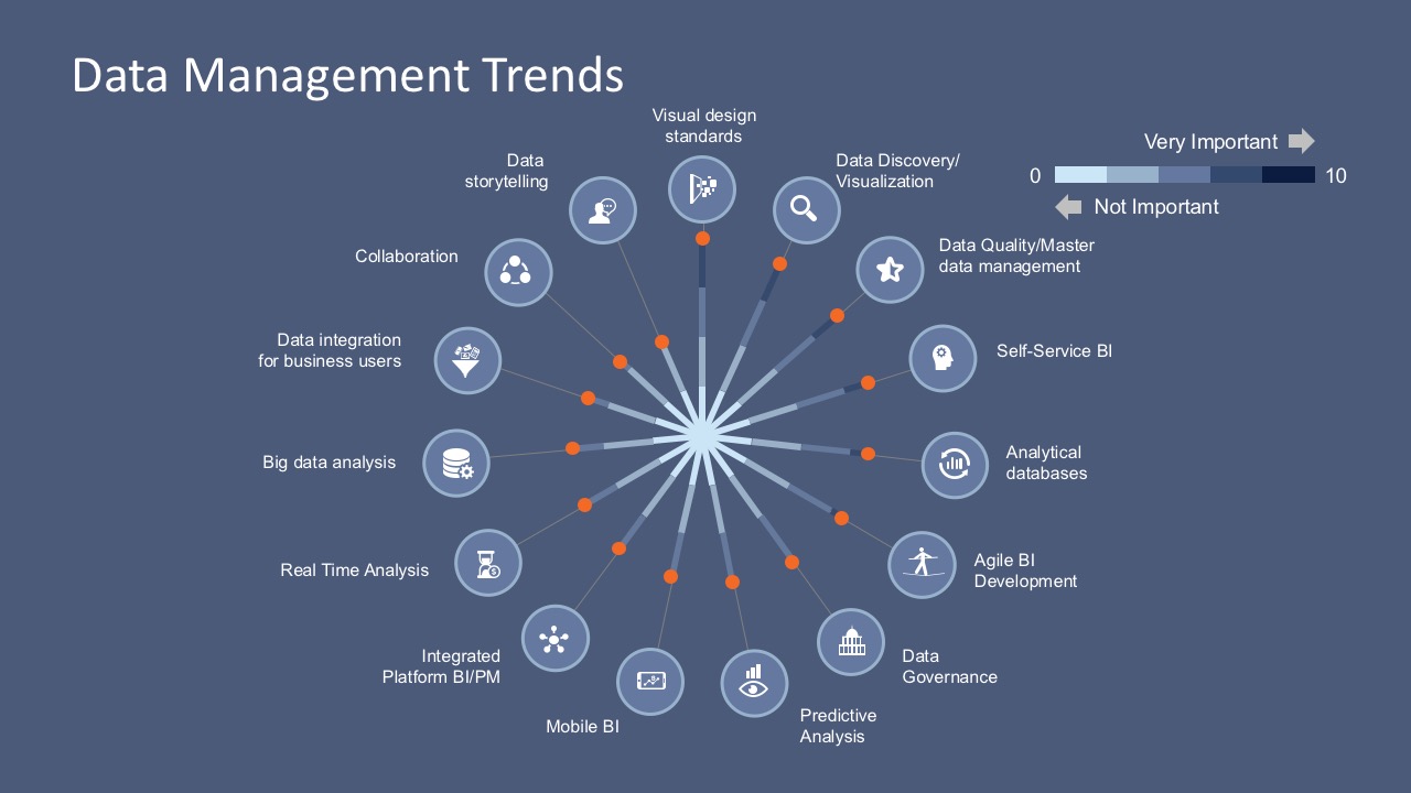 Data Management Trends PowerPoint Template