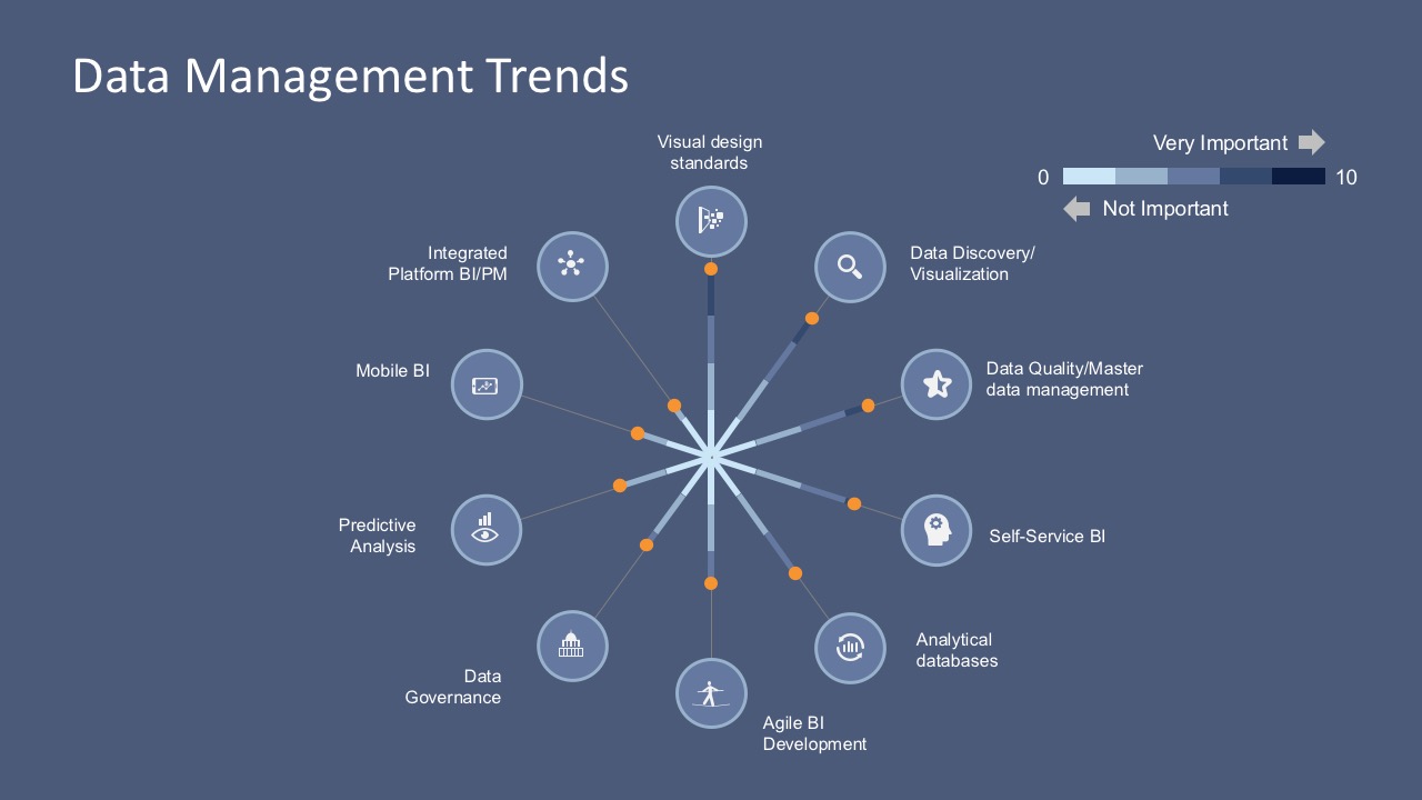 Data Management Visual Design For PowerPoint