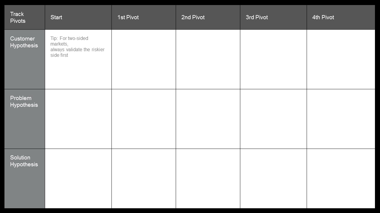 Lean Startup Machine Validation Board PowerPoint Templates