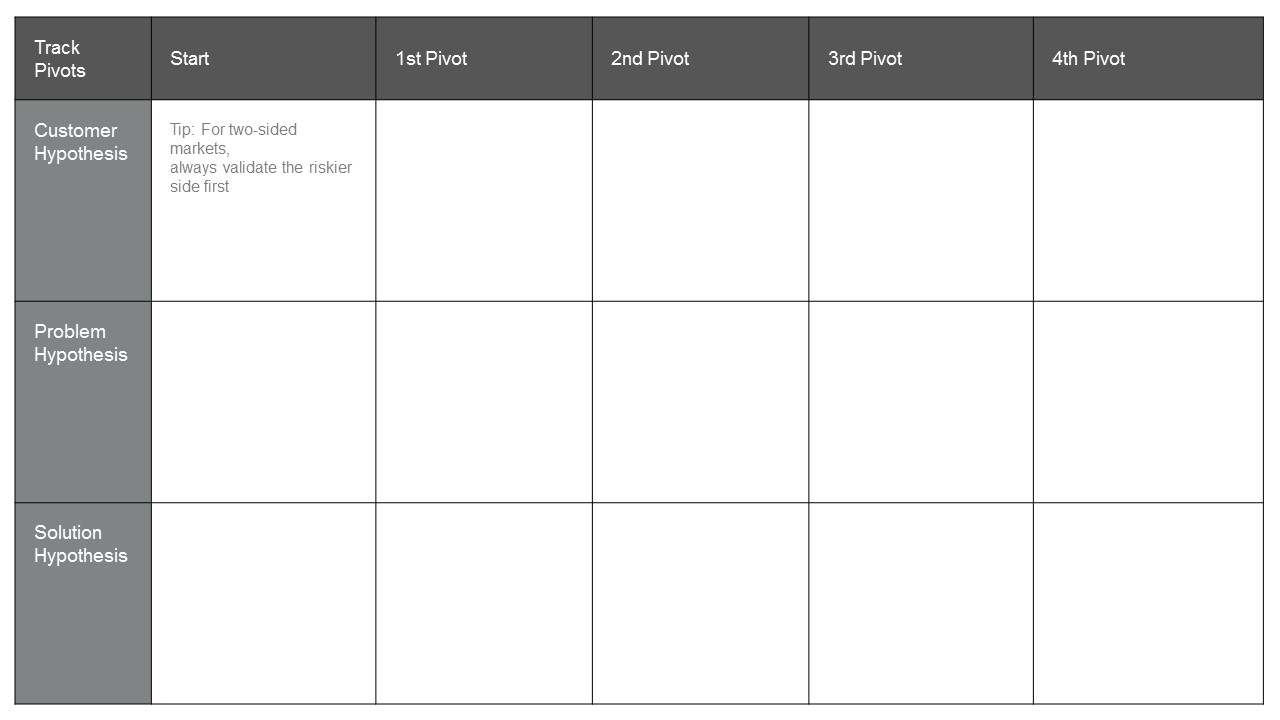 Lean Startup Machine Validation Board PowerPoint Templates