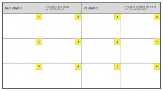 Complete Lean Startup Machine Validation Board PowerPoint Templates