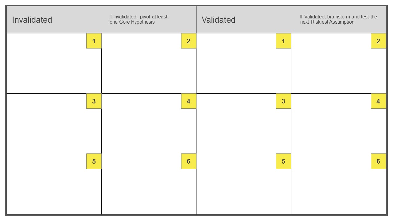 Lean Startup Machine Validation Board PowerPoint Templates