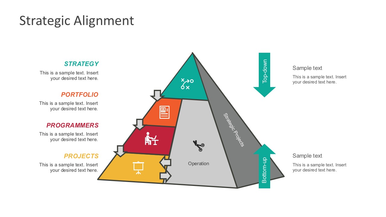 Strategic Alignment