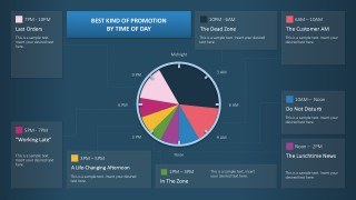 Pie Chart Time Dashboard Templates for PowerPoint