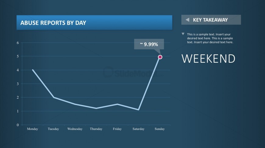 XY Line Chart Dashboard Template for PowerPoint