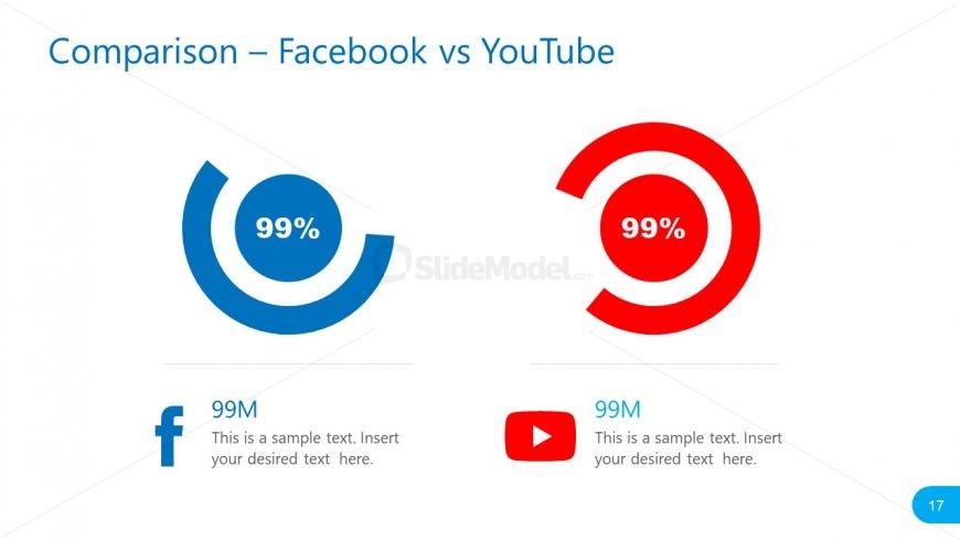 Template of Facebook and YouTube Statistics Comparison 