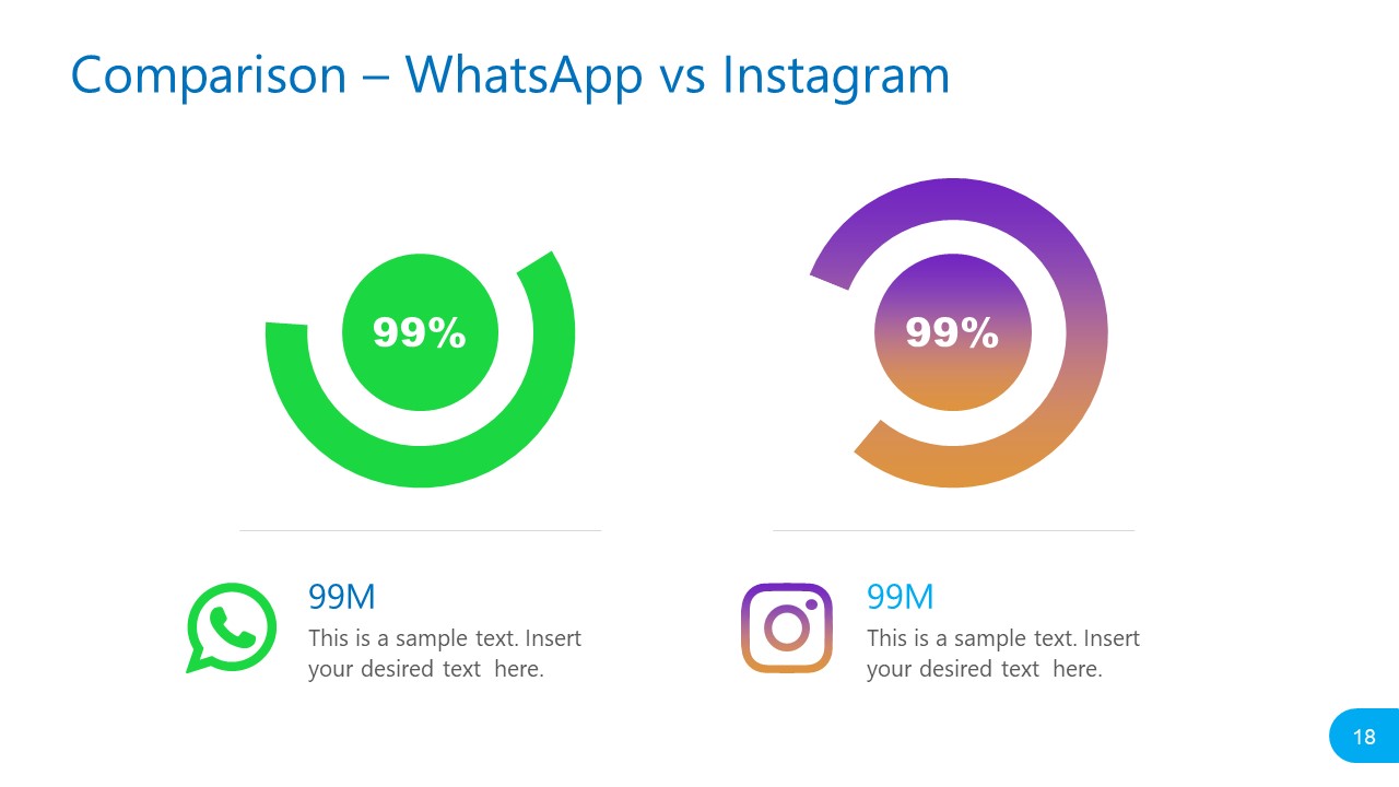 Template of Whatsapp Instagram Statistics Comparison 