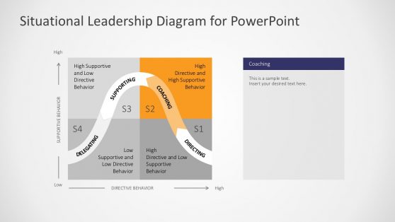 Business Leadership Quadrant Diagram