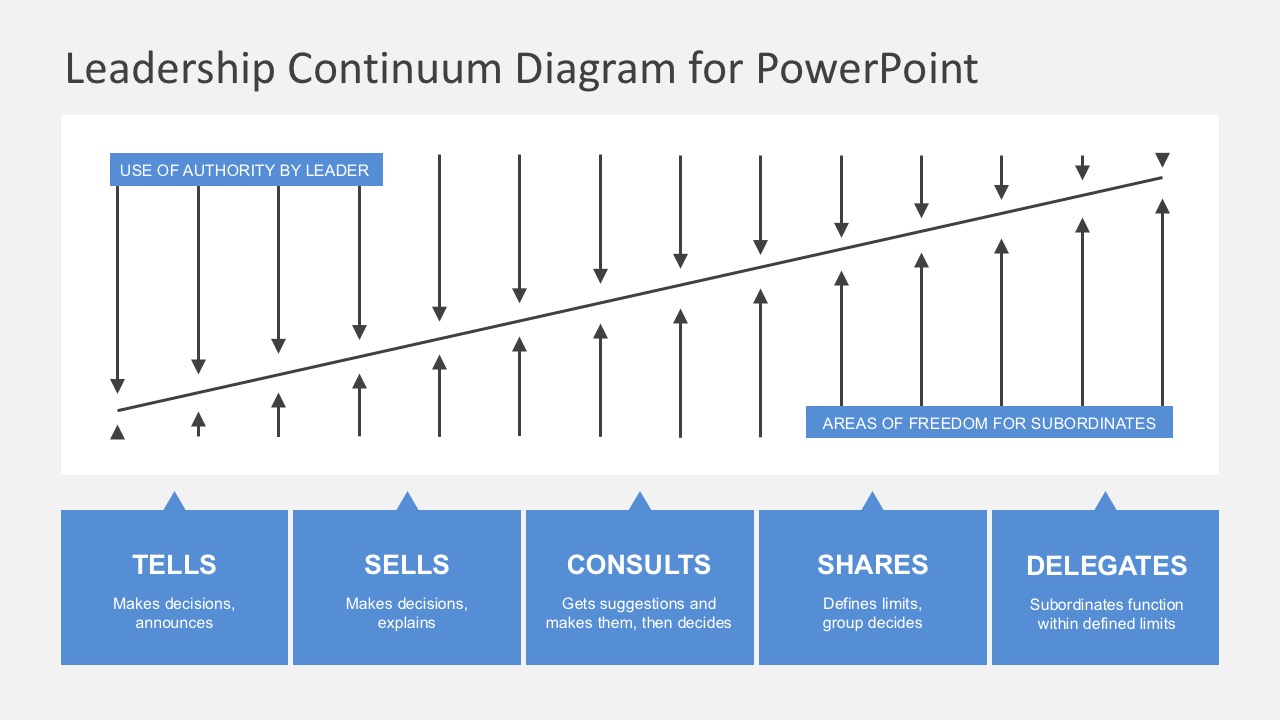 Leadership Continuum PowerPoint Diagrams