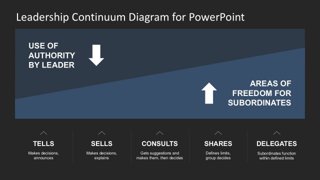 Strategic Business Flow Diagrams PowerPoint
