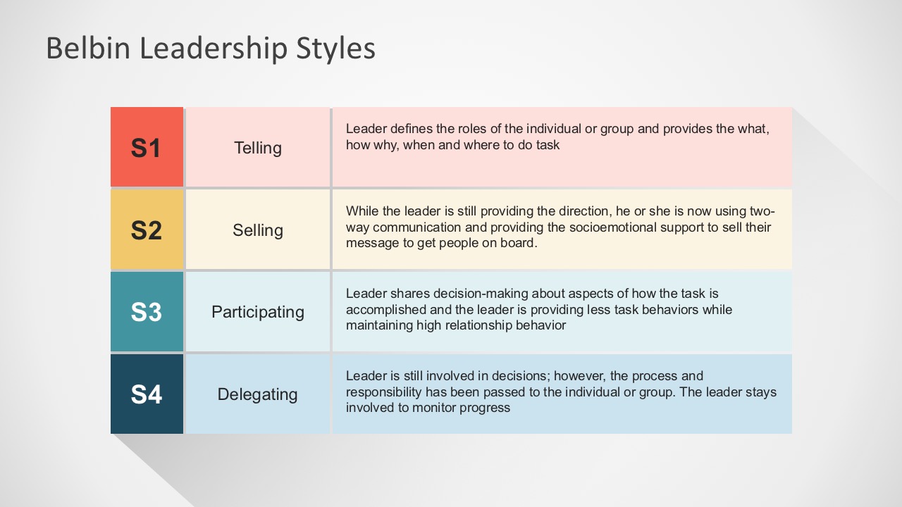 Leadership Quadrant PowerPoint Graphics