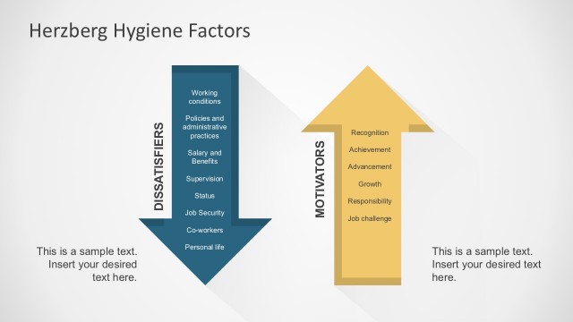 Herzberg Two Way Theory Template Slides