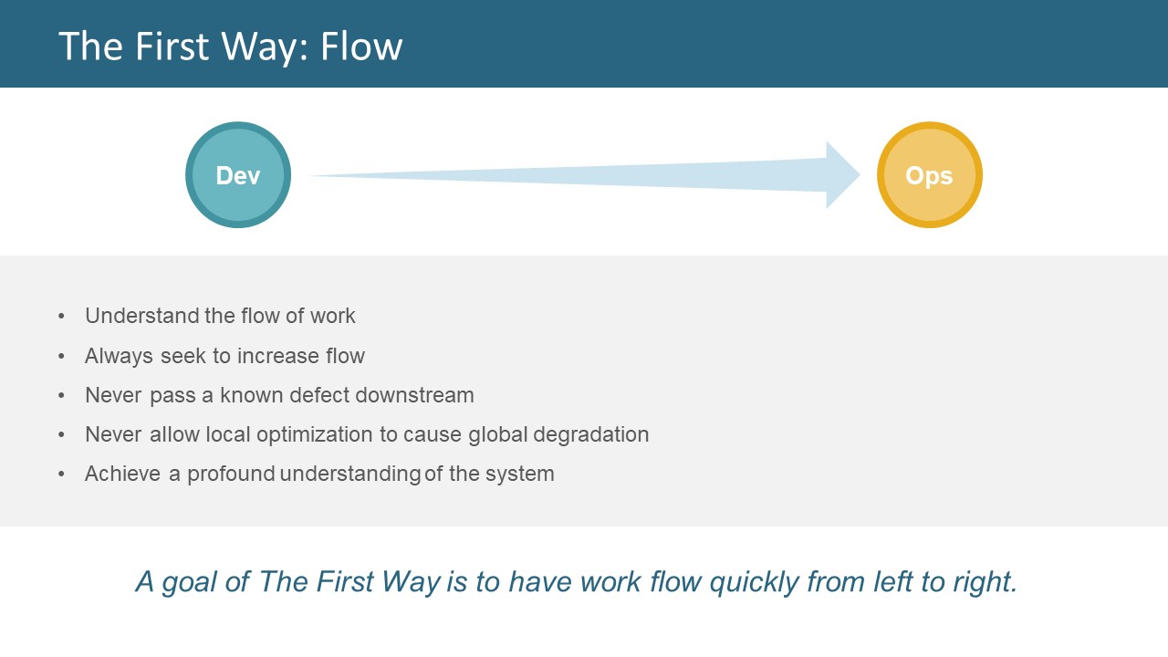 First Way Flow of Continuous Delivery