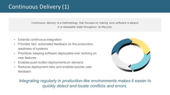 PPT of Software Methodology Lifecycle