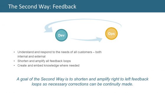 The Second Way Feedback PPT