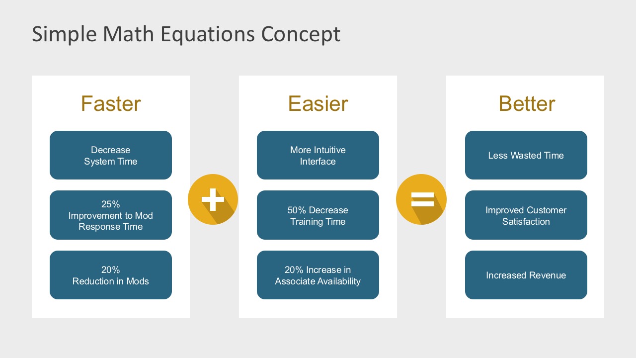 Mathematical Equations Presentaion Slides