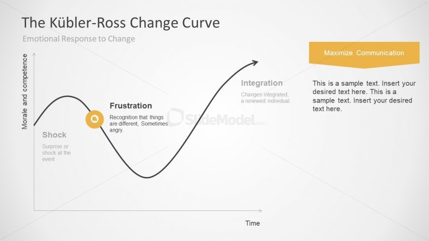 Kubler-Ross Curve Editable Diagram Slides - SlideModel