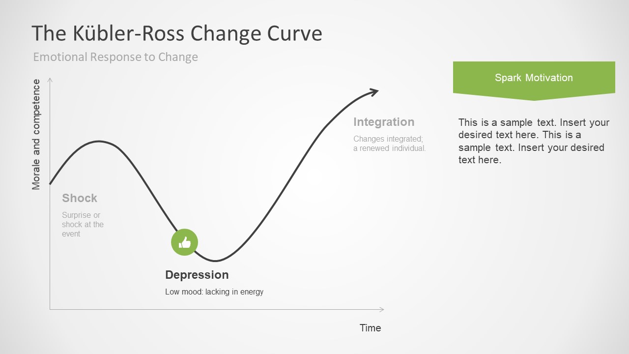 Kubler Ross Change Curve for PowerPoint