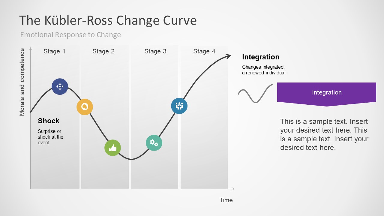 Kubler Ross Change Curve for PowerPoint