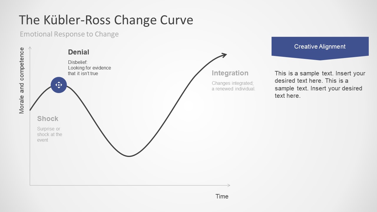 Kubler Ross Change Curve For PowerPoint