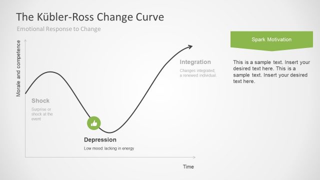 Kubler-Ross PowerPoint Infographics Model