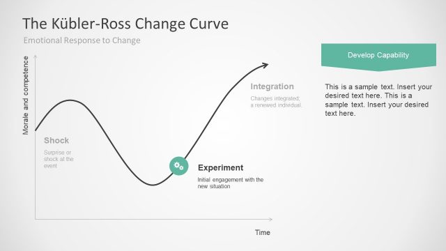 5 Stages Of Change Business Template Presentations