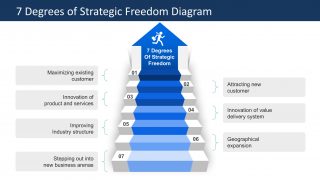 PPT Template Stairway to Growth Degrees of Strategic Freedom