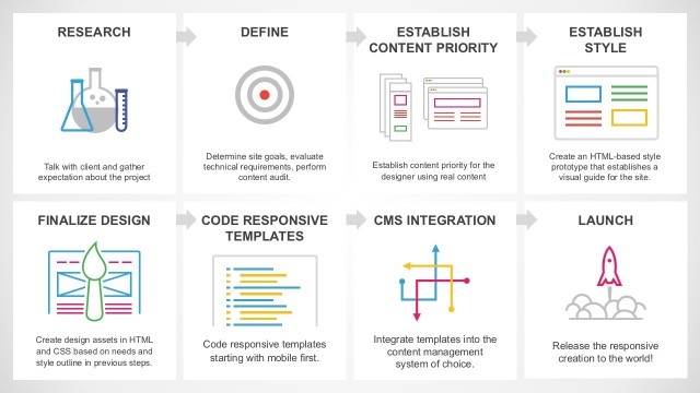 Responsive PowerPoint Templates