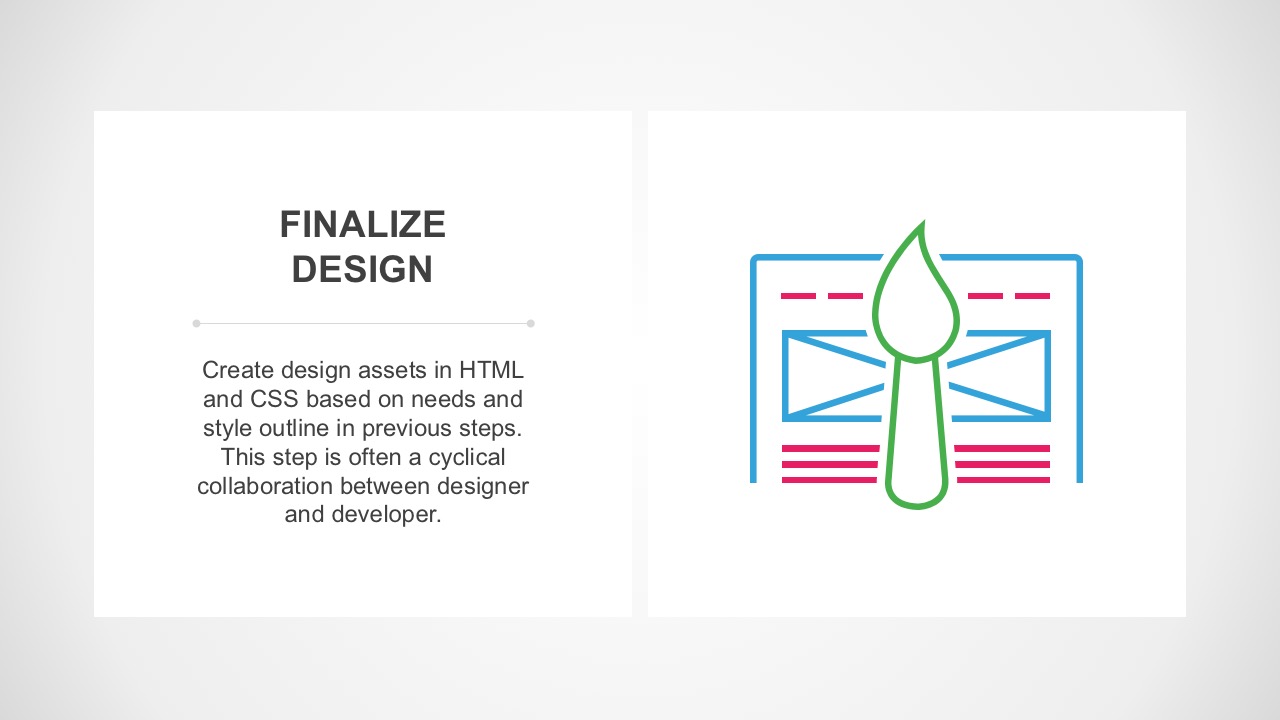 Responsive Design Process Template