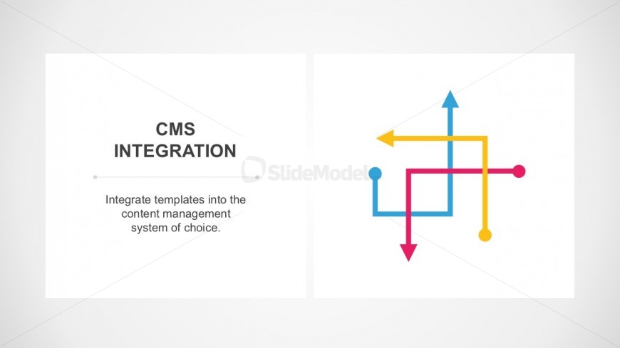 Content Management System Process for PowerPoint