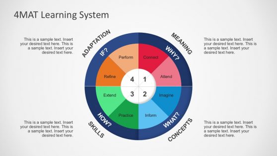 4MAT Learning System Quadrant Diagrams