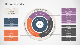 Interactive PowerPoint Diagram of ITIL