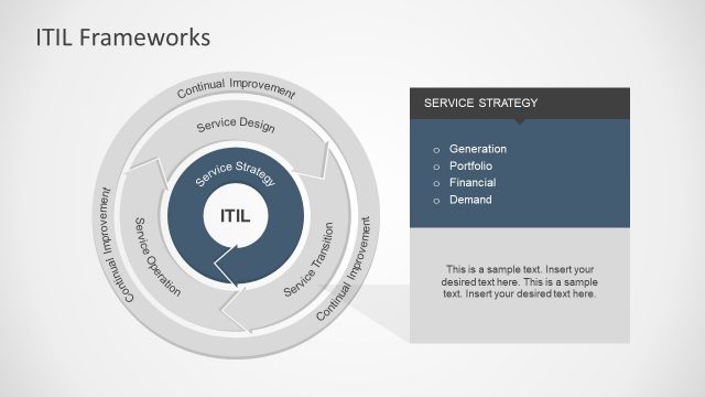 IT Process Management Model PPT