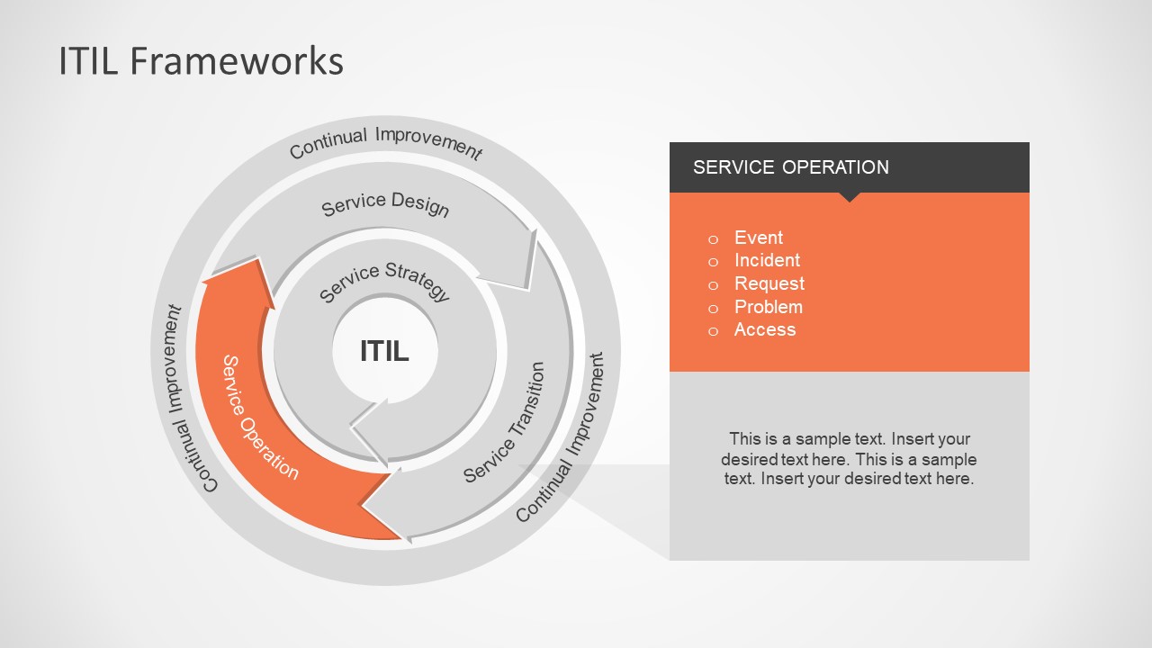 Service Operations ITIL Model