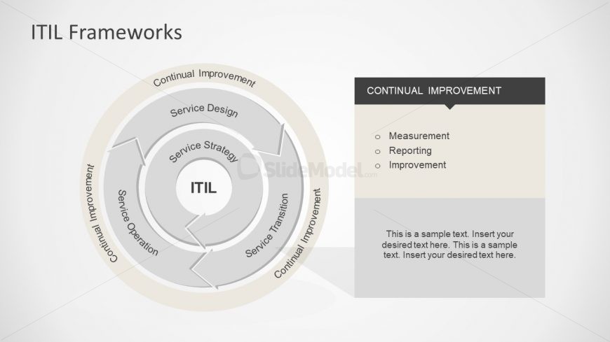 Chevron Arrow Shape ITIL Process Slide