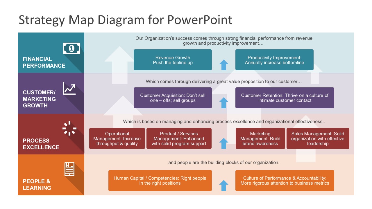 4 Steps Strategy Map Diagrams