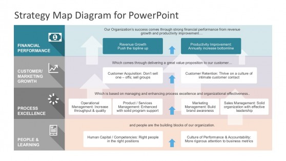 PowerPoint Strategy Map with Arrows and Diagrams