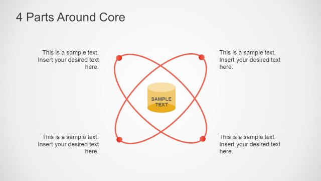 Orbit Layout Core Diagram