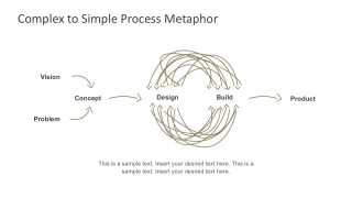 Complex-to-Simple Metaphor Slides