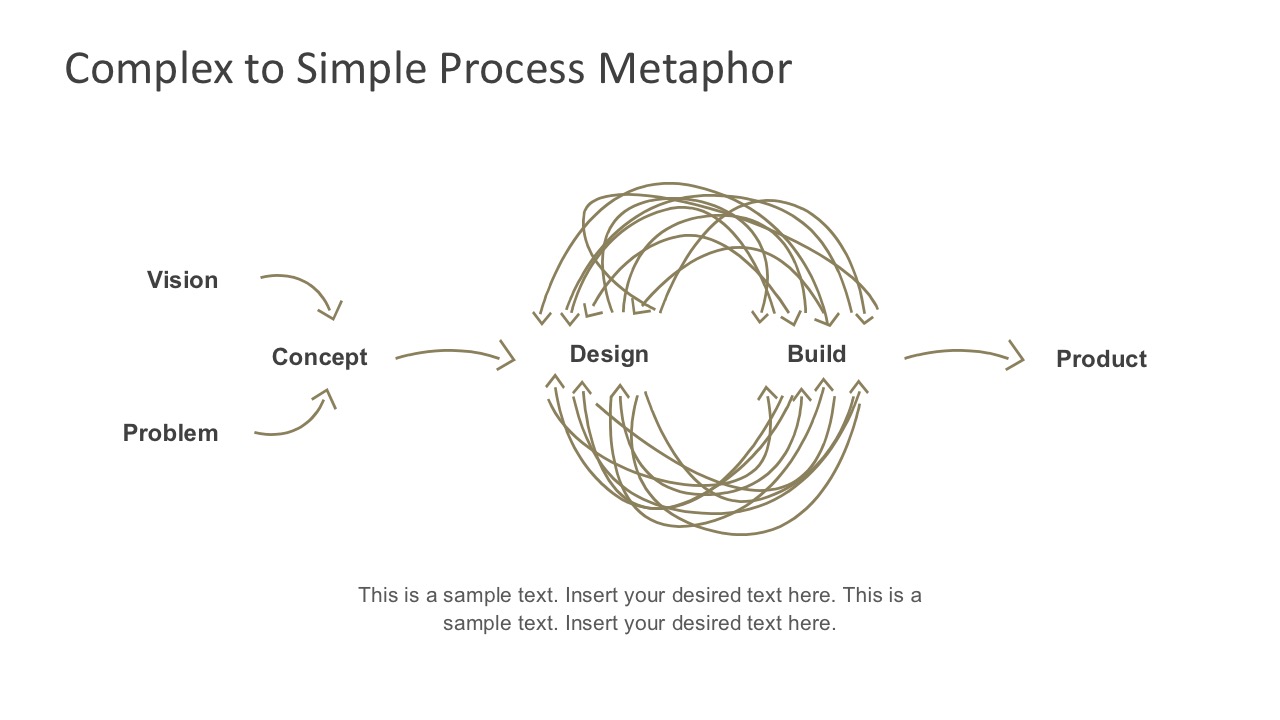 Complex-to-Simple Metaphor Slides