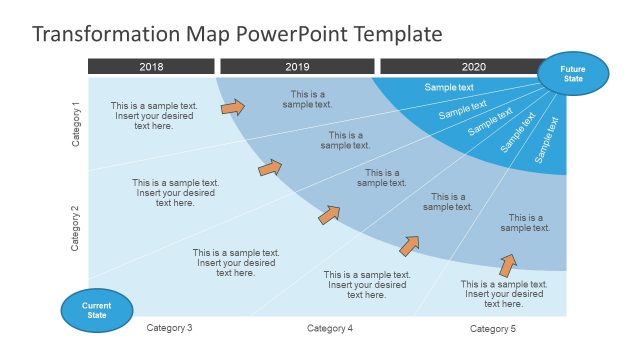 3 Year Transformation Map Template for PowerPoint