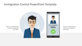 Immigration Device Authentication Infographics